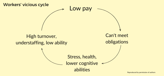 The case for good jobs? Lower turnover, better operations and higher ...