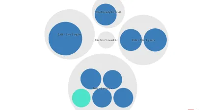 AI in the workplace Crowdoscope