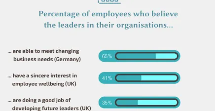 Willis Towers Watson leadership survey