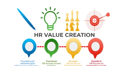 HR value creator