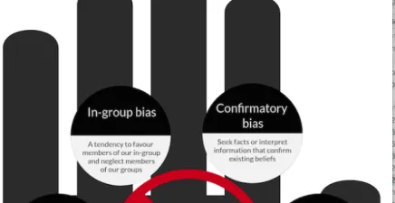 Workplace bias