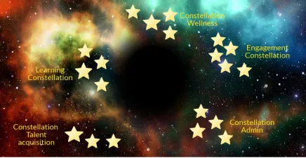 HR tech constellations