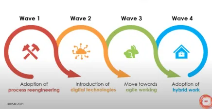 The waves of work transformation