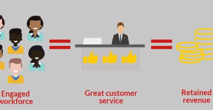engagement customer service revenue