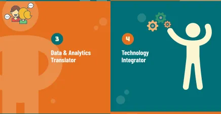 Six themes for people practitioner of future